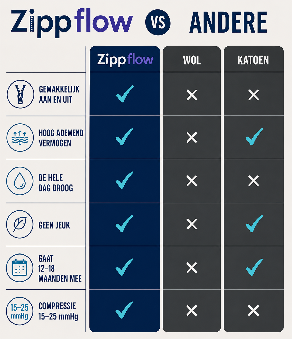 ZippFlow™ compressiekousen met zijrits